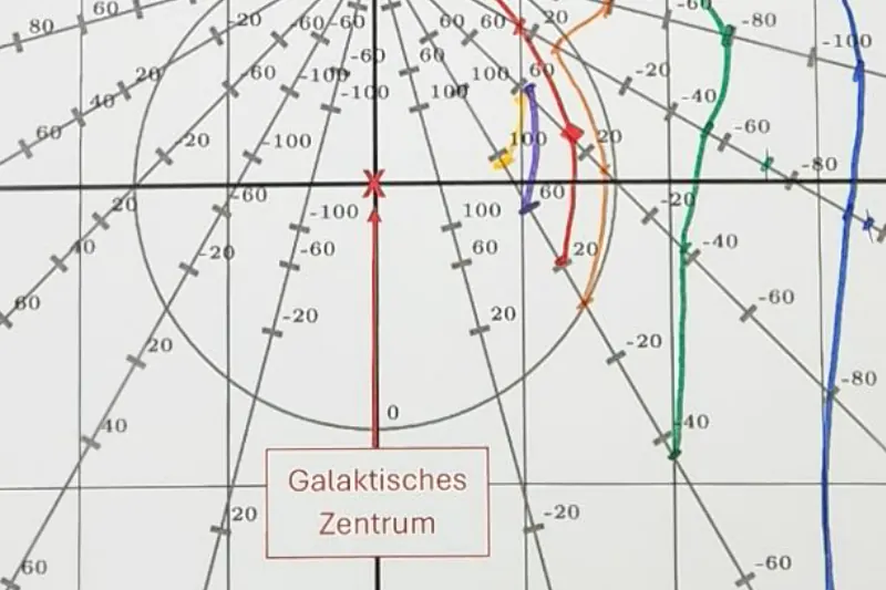 Galaktische Darstellung als Visualisierung für Überblick und Ausblick der Stiftungsaktivitäten